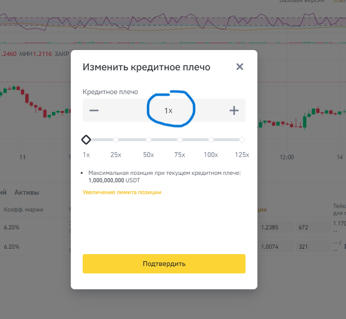 Кредитное плечо, которое нужно проставить везде!