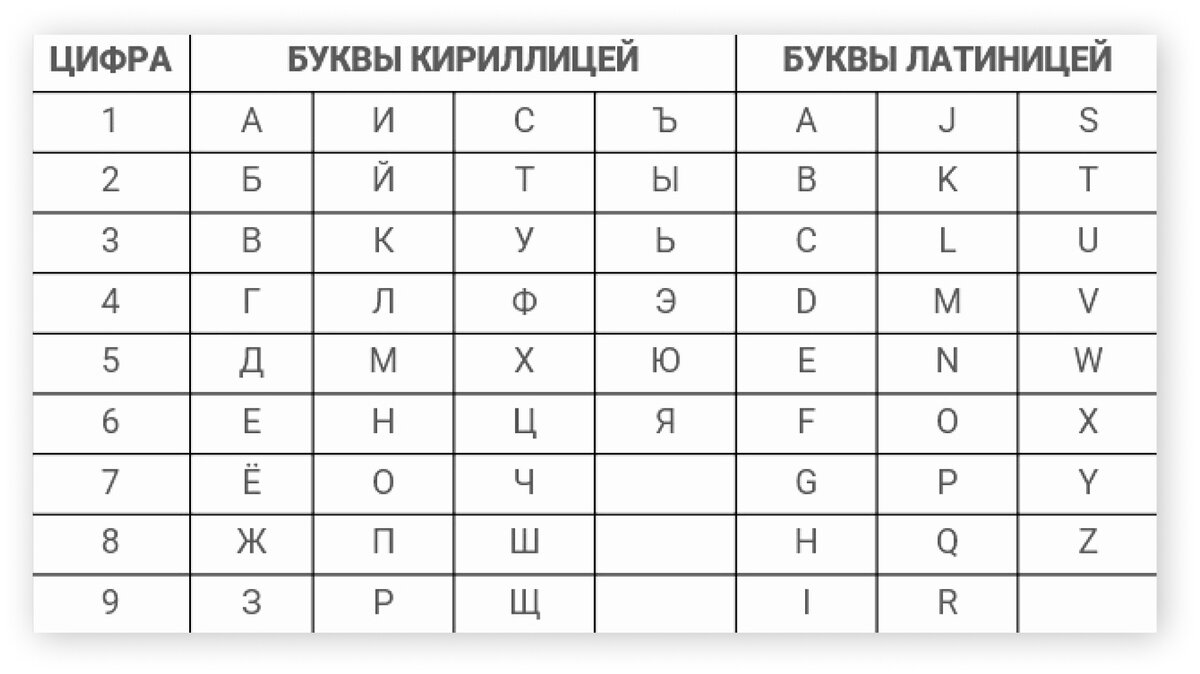 Нумерология городов рассчитать. Нумерология города. Число города нумерология латиница.