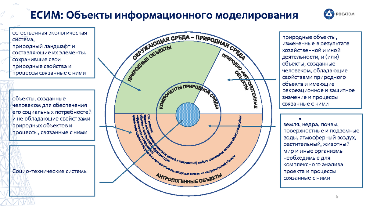 Тематическая секция 24 мая презентация Волков С.А. «Цифровой двойник  объекта капитального строительства и территории» | Университет Минстроя  НИИСФ РААСН | Дзен