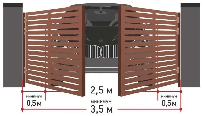 Ширина ворот автомобильных въездов. Ворота въездные распашные Размеры. Оптимальные Размеры въездных ворот. Ворота для заезда на участок размер. Ширина ворот для заезда на участок.