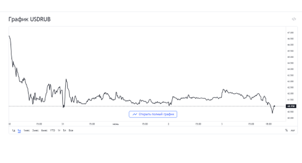 Источник: ru.tradingview.com