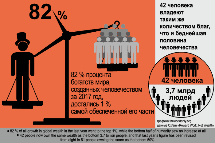 Широта изображения в романе нищеты и страданий бедных людей