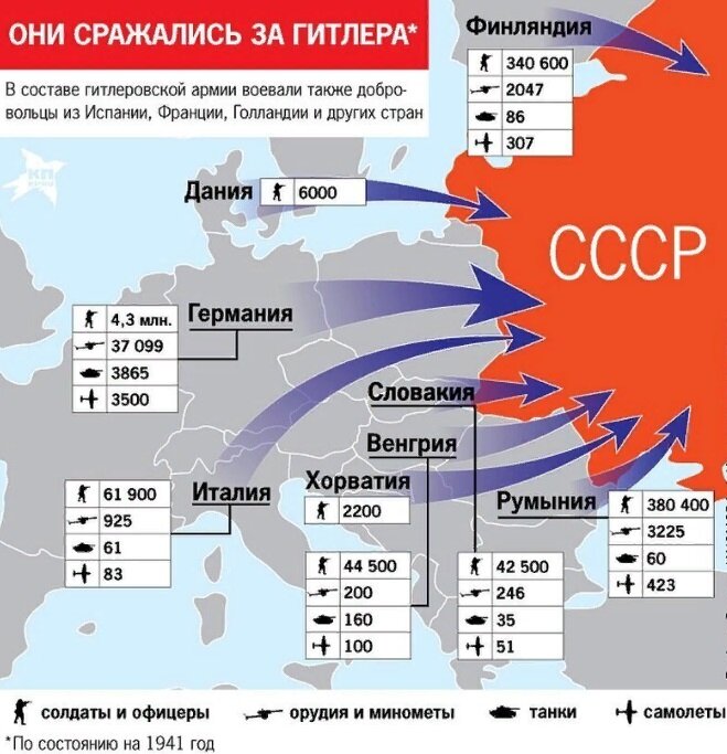 Им тогда казалось, что единая европейская армия с лёгкостью совершит победоносный поход на Советский Союз. 