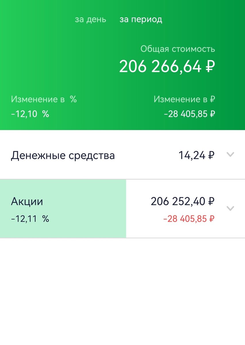 Общее состояние БС автора на 08.08.2023 г.