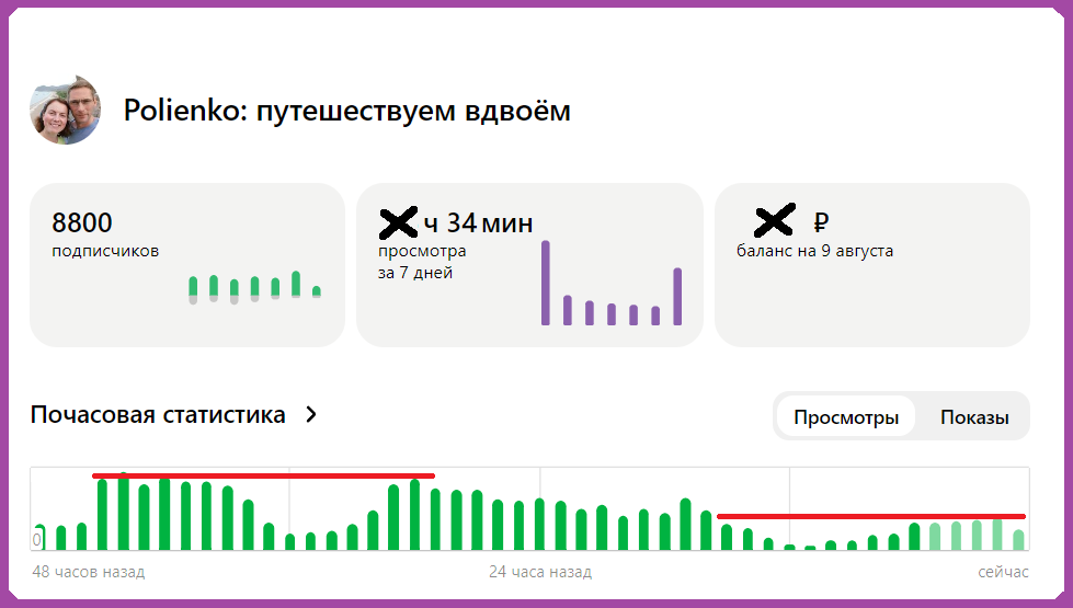 Статистика просмотров за 48 часов. Скриншот из студии автора канала