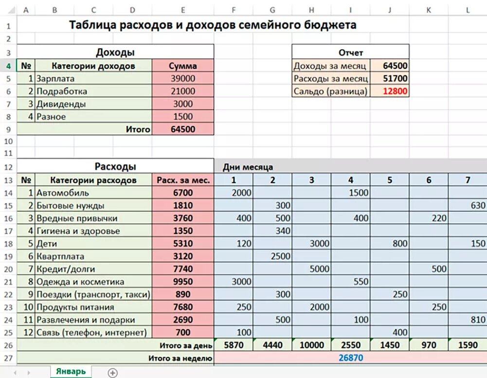 Какой факт характеризует бюджет семьи