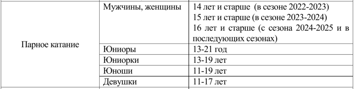 Официальная таблица с возрастными ограничениями