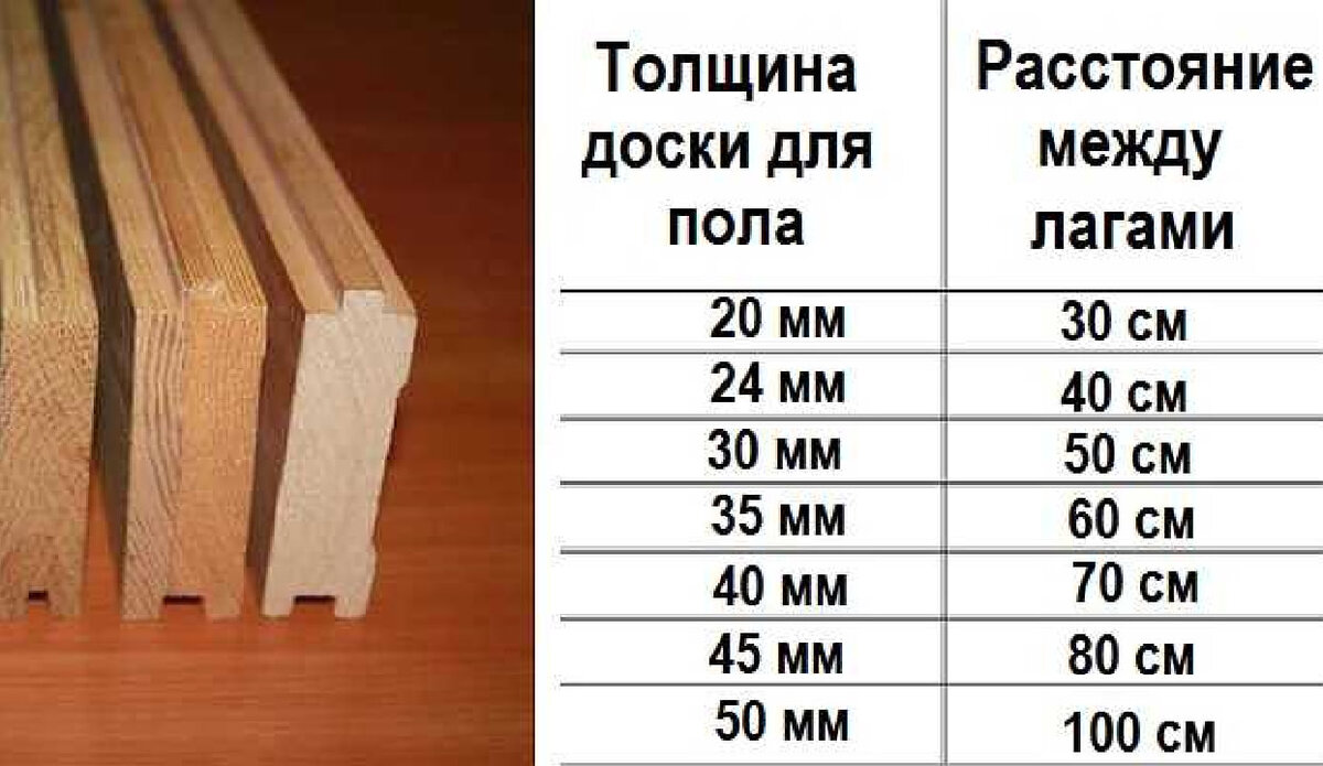 Из 4 деревянных досок длиной 150 сантиметров. Толщина шпунтованной доски для пола. Шпунтовые доски габариты. Половая доска 40мм габариты. Шпунтованная доска для пола Размеры.