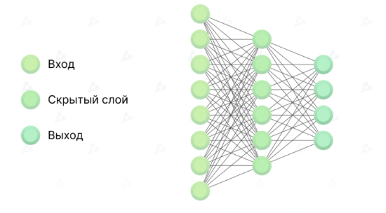 Взято с просторов Интернета