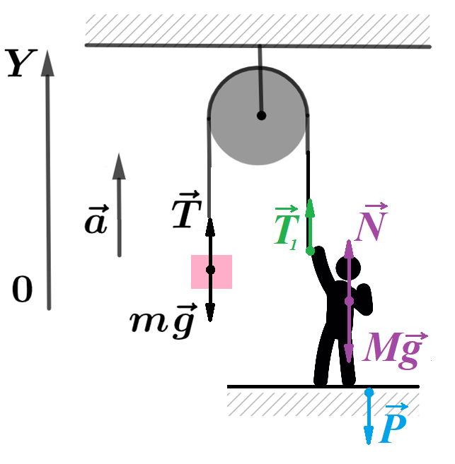 Иллюстрация к задаче