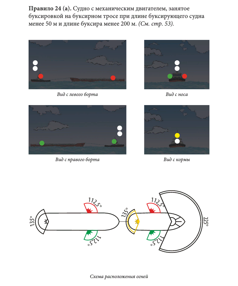 Карточки мппсс. Огни МППСС 72 судно занятое буксировкой. МППСС-72 буксировочные огни. Судовые огни МППСС-72 карточки. Огни и знаки МППСС.