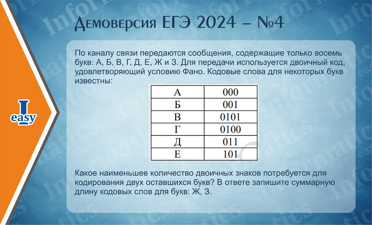 Тест информ уик 2024 ответы. Операции реляционной алгебры. Унарные операции реляционной алгебры. Реляционная Алгебра join. По каналу связи передаются сообщения содержащие.