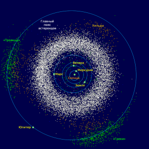 Пояс астероидов