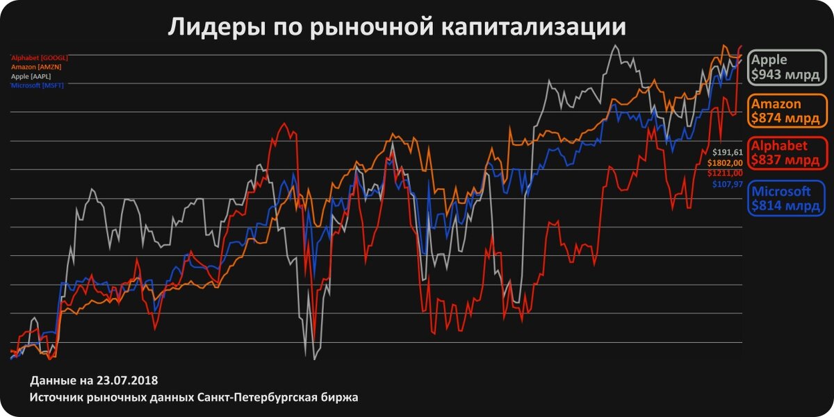 Капитализация счетов. Капитализация фирмы это. Рыночная капитализация компании это. Капитализация компании Apple. Рост капитализации предприятия.