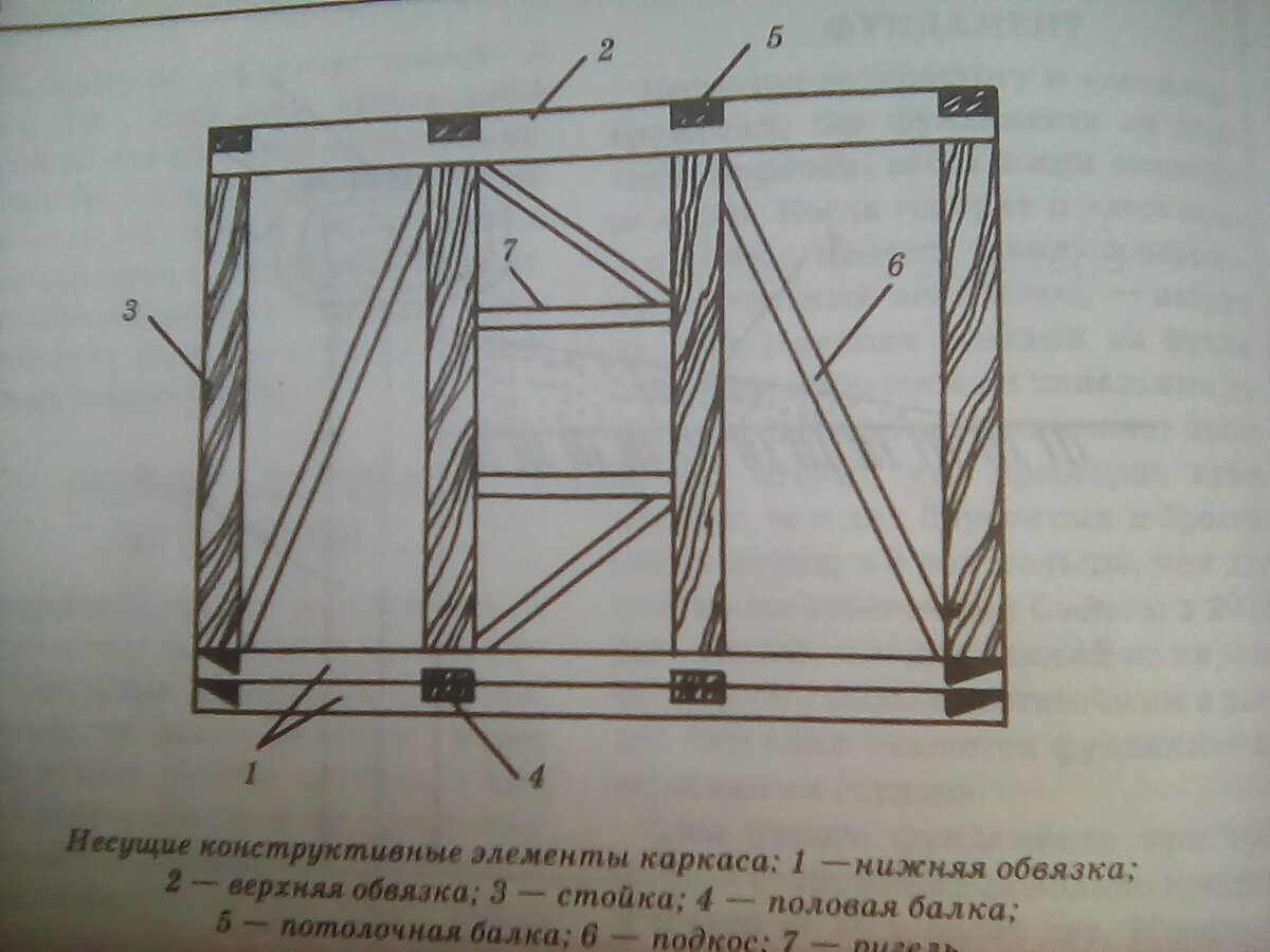 Основа каркас