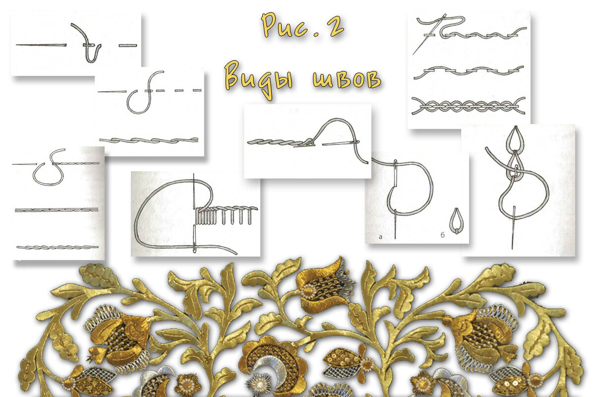Золотая вышивка схемы. Торжокское золотое шитье схемы. Схема для Зотово шитья. Эскизы для золотого шитья. Вышивка золотом схемы.