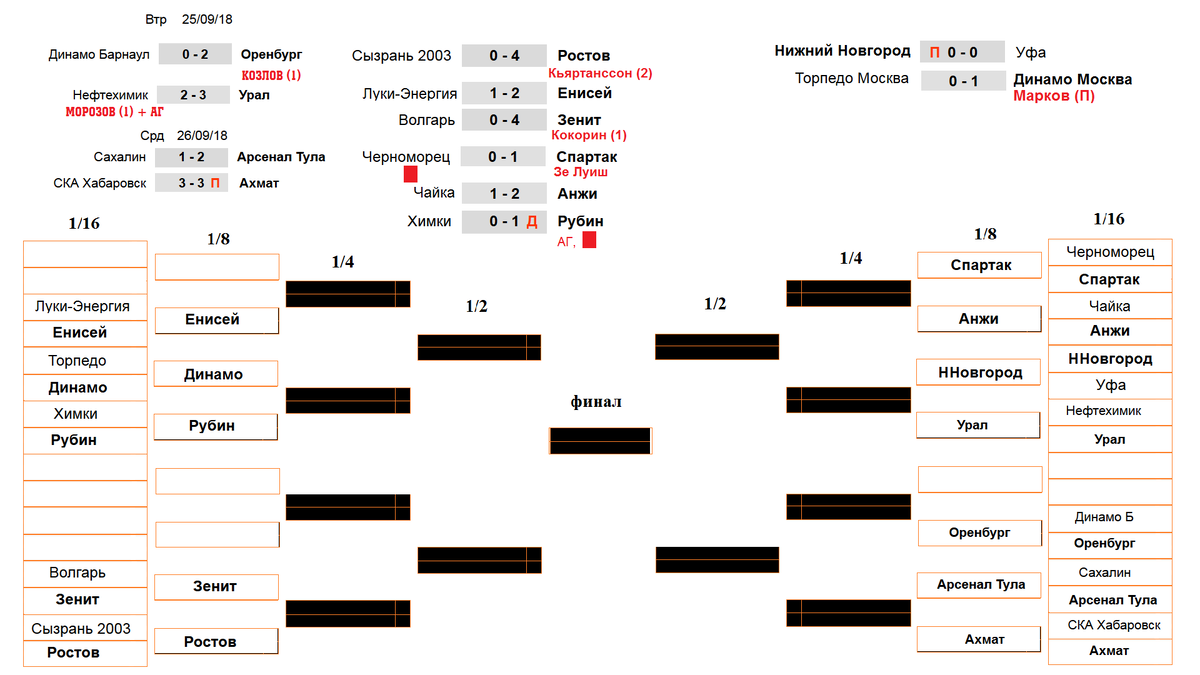 Кубок России по футболу 1/16. Результаты. Расписание. Сетка турнира. |  Алекс Спортивный * Футбол | Дзен