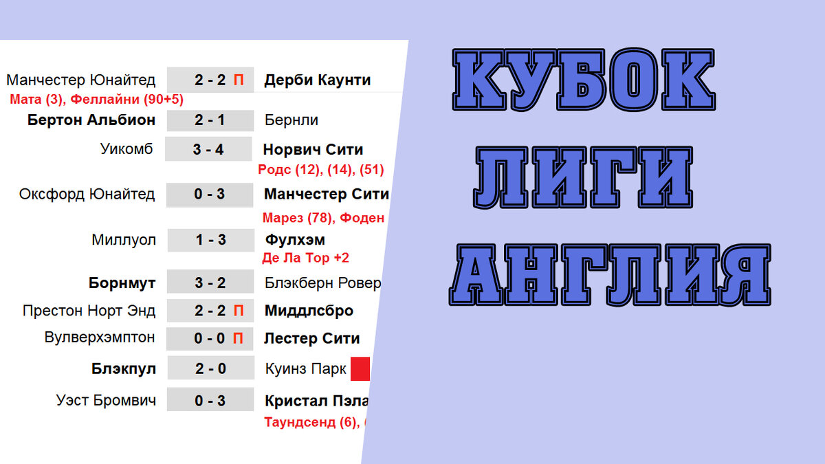 Кубок Лиги (Capital One) - Взгляд изнутри - Блоги Sports.ru