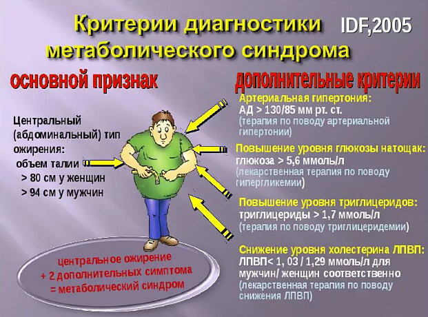 Вестник РНЦРР №13 том 1 • Заболевания почек как клиническая «маска» андрогенного дефицита у мужчин