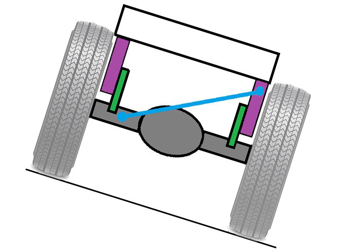 Что такое тяги. Зависимая пружинная подвеска с тягой панара. Тяга панара схема. Схема тяги панара. Плечо крена автомобиля заднего моста.