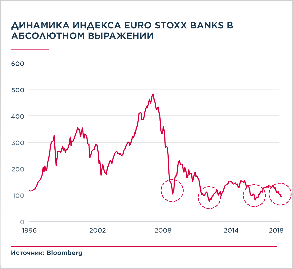 Сколько можно евро в банке. Индекс евро. Euro Stoxx 50. Акции банков ЕС. Euro Stoxx 50 история.