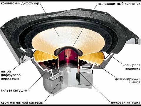 Кольцевая подвеска, или подвес.