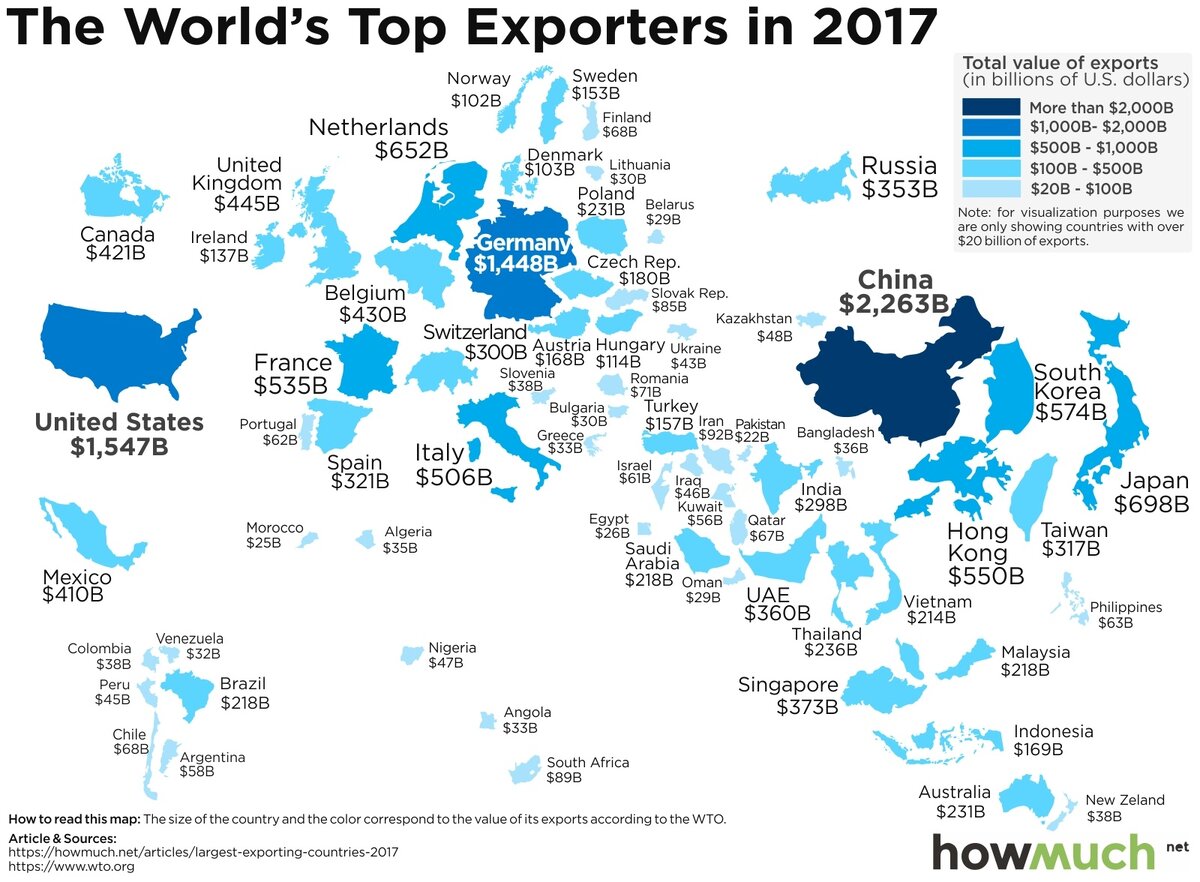 Страны с большим экспортом. Крупнейшие мировые экспортеры. Размеры стран по экономике карта. Карта стран по экспорту.