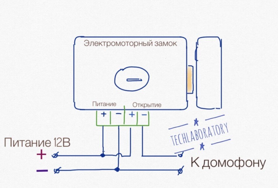 Подключения через замок