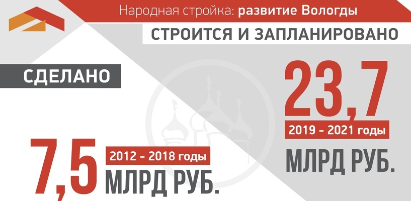  Фото: Инфографика пресс-службы губернатора Вологодской областиГубернатор Олег Кувшинников пообещал вологжанам масштабное строительство на ближайшие три года.