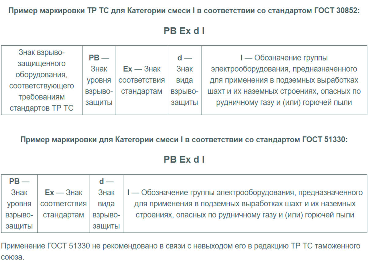 Все что нужно знать о взрывозащите | РусАвтоматизация | Дзен