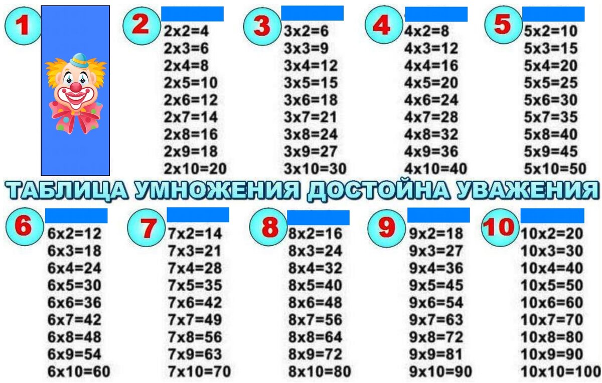 Таблица 6 7 8 9. Как быстрее выучить таблицу умножения ребенку 2 класс. Как быстро выучить таблицу умножения на 2. Как быстро выучить таблицу умножения на 6. Как быстро выучить таблицу умножения ребенку 10 лет.