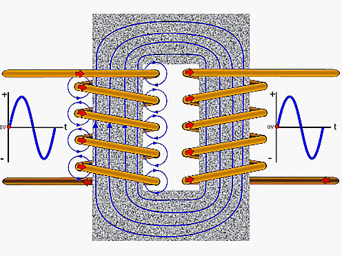 Работа трансформатора 