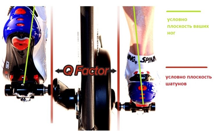 Q factor spin bike sale