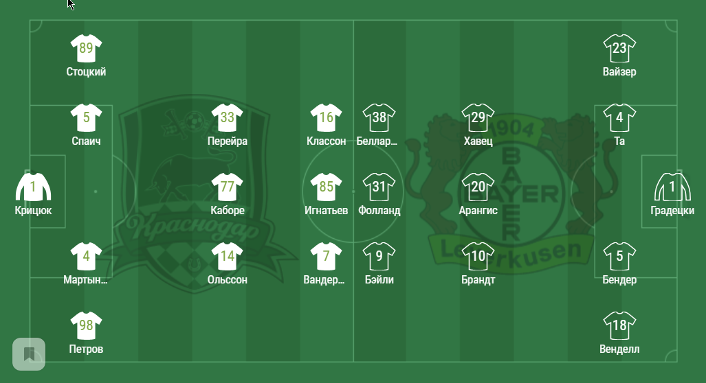 Фото; www.championat.com