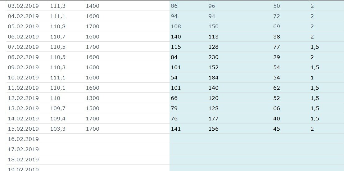 Перебор по белкам, конечно, знатный.