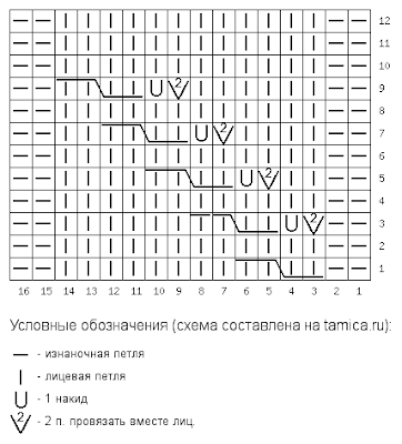 Какие понадобятся материалы и инструменты при исполнении пэчворк спицами