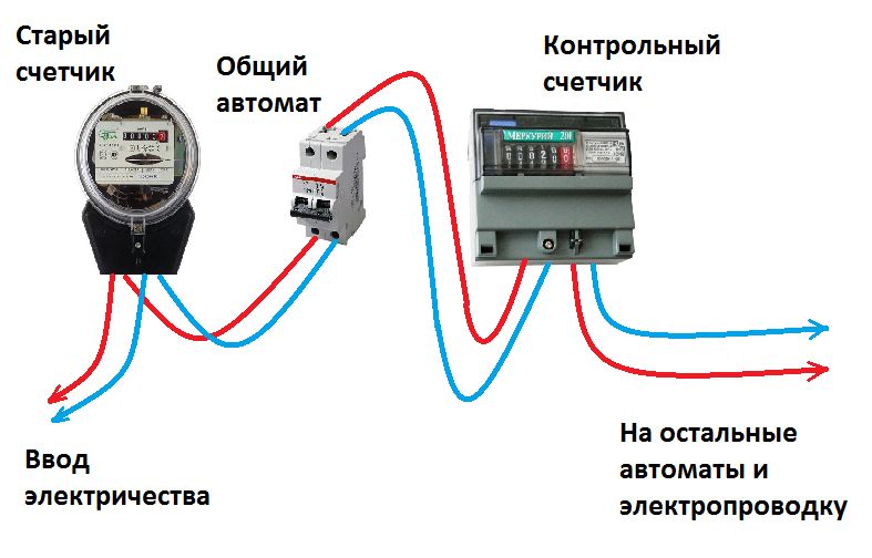 Такие умные, что обмануть не получится? 8 вопросов к новым счетчикам, которые вам скоро поставят