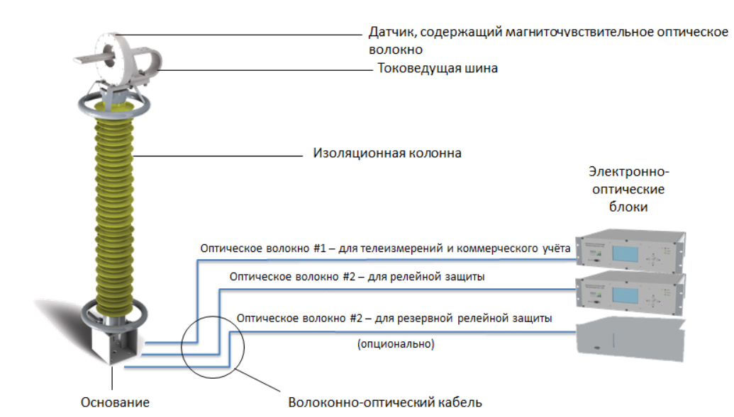 Постоянный ток достоинства. Оптический трансформатор тока 110 кв. Трансформатор тока цифровой 110 кв. Цифровой комбинированный трансформатор тока и напряжения 110 кв. Конструкция трансформатора тока 10 кв.