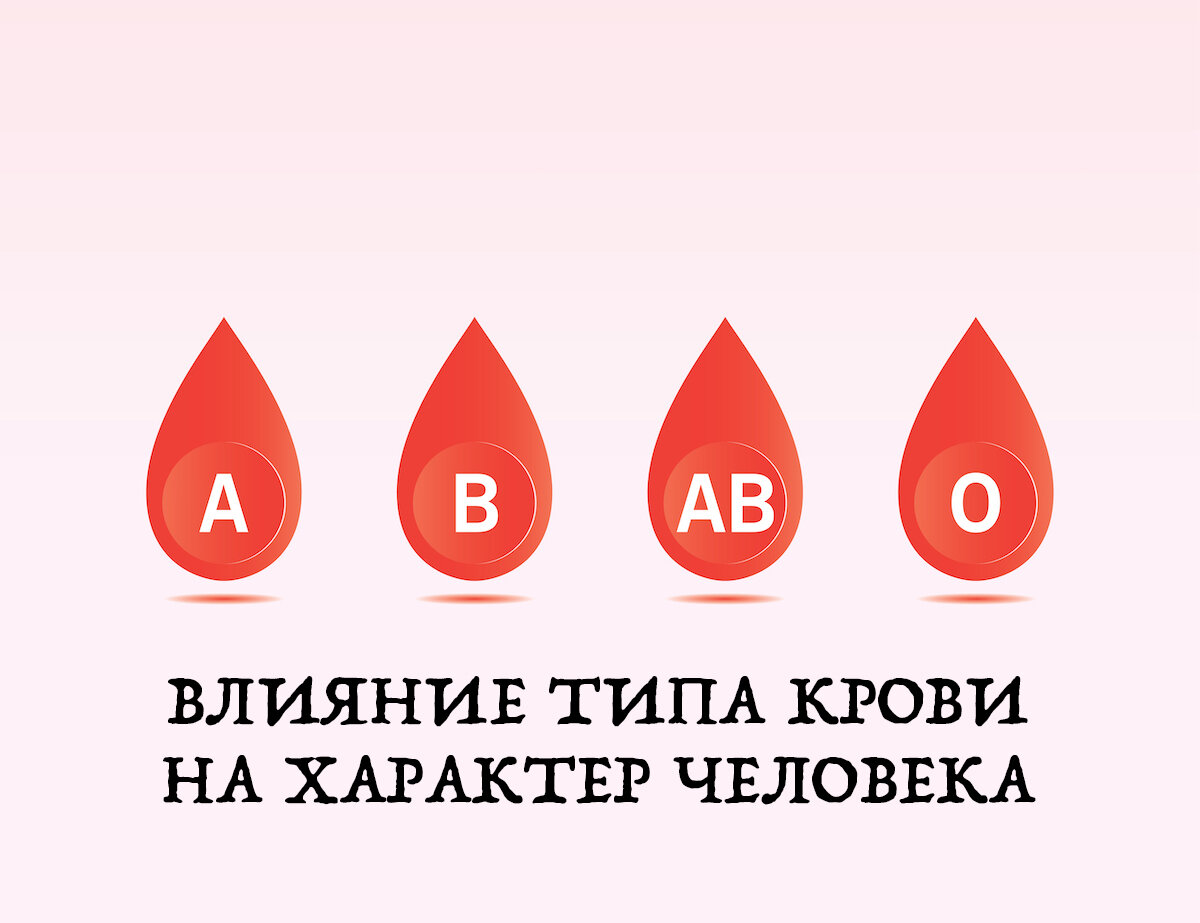 Проект на тему исследование групп крови и их влияние на характер человека