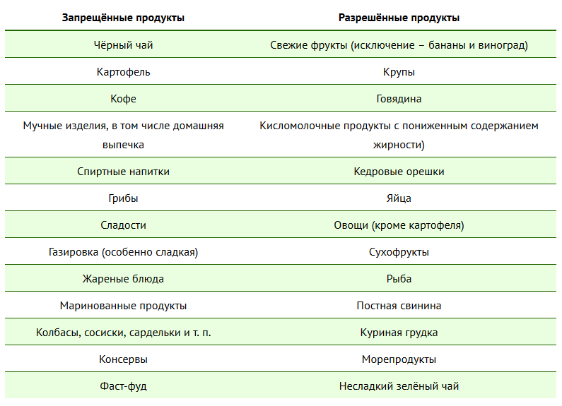 Как поправиться и набрать вес правильно, советы и рекомендации нутрициолога - Чемпионат