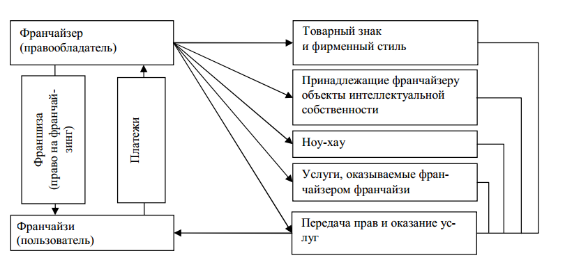 Бизнес план концессия