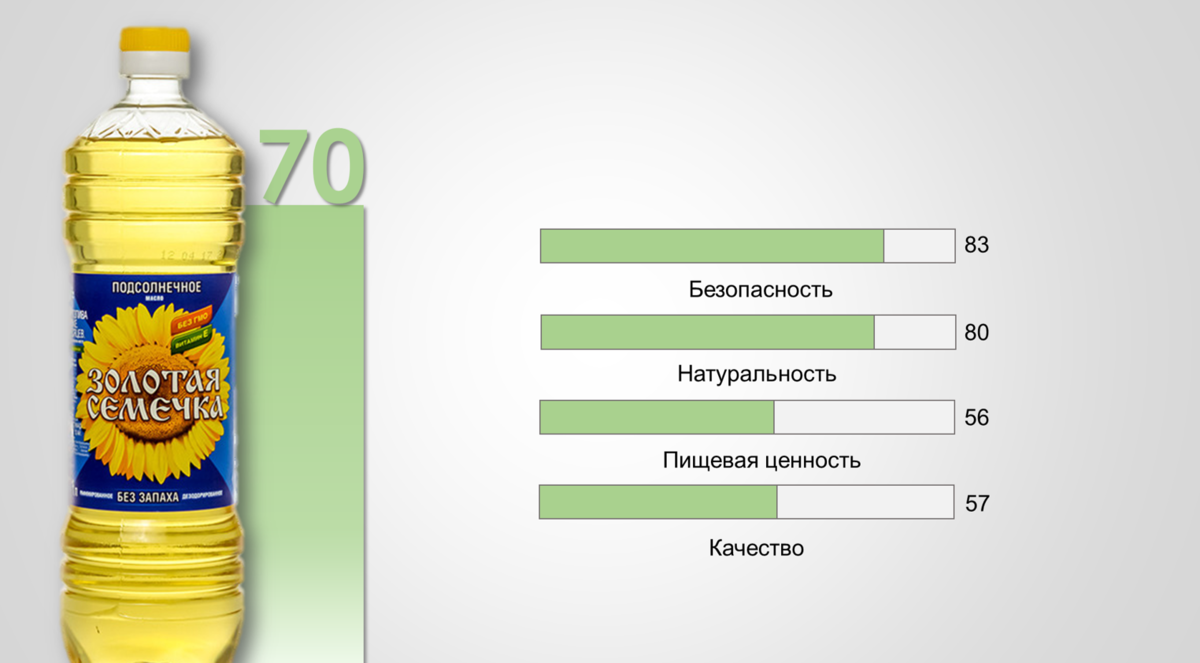 Масса подсолнечного масла