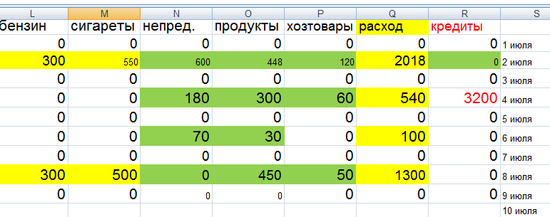 -2