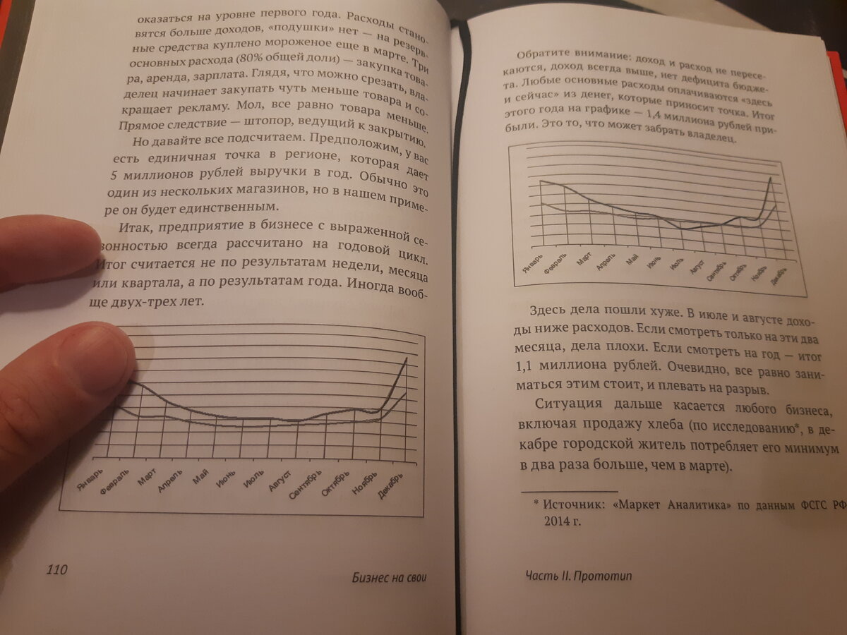 Читаю "Бизнес на свои"