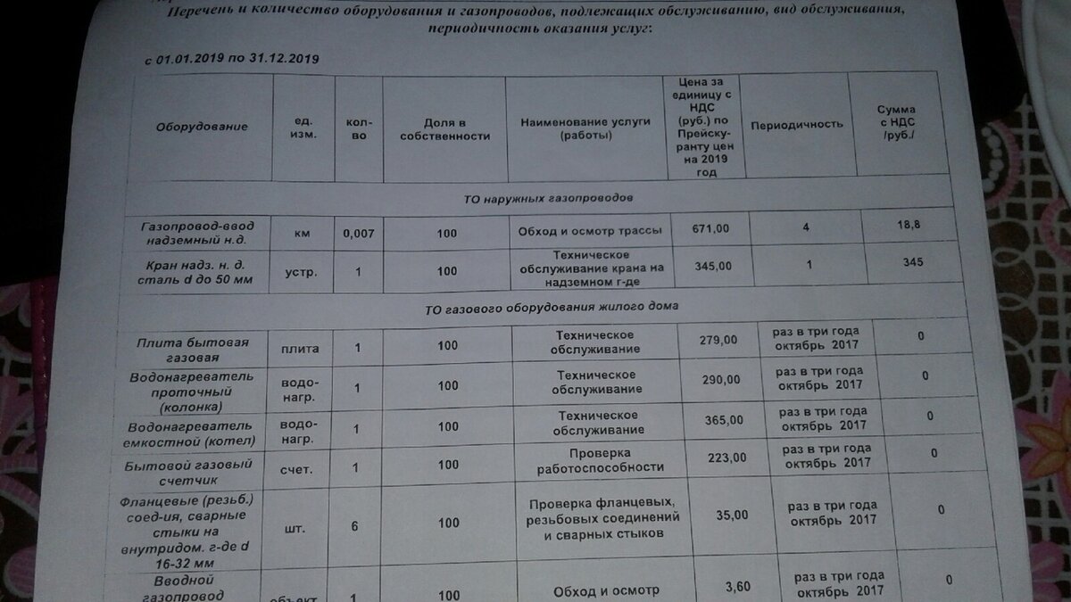 Наш договор с расценками за ТО на 2019 год с 01.01.2019 по 31.12.2019.