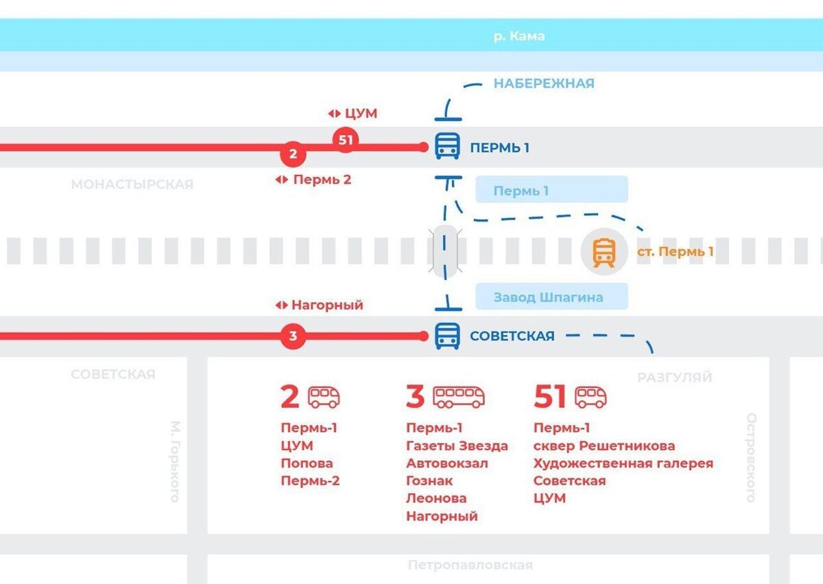 Схема вокзала пермь 2