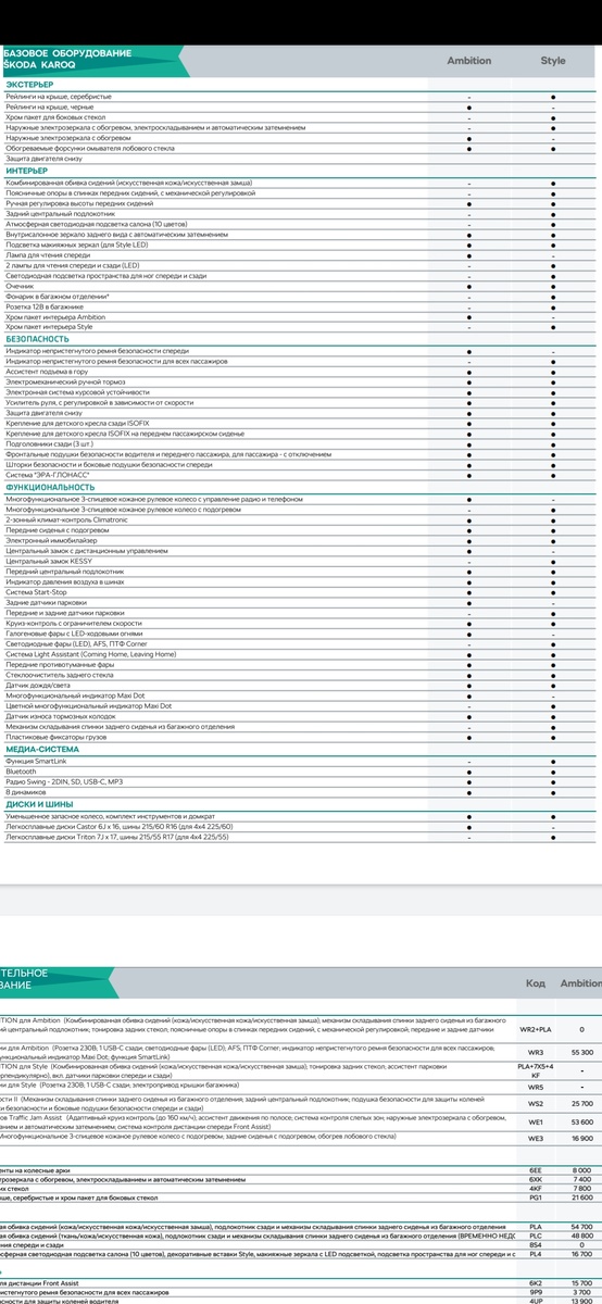 Изображение взято с информации от подписки на официальный сайт