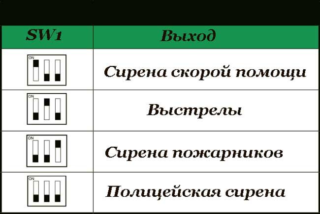 Таблица положения переключателя