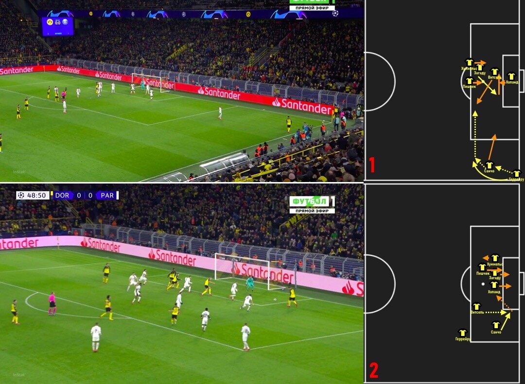 На графике пунктиром обозначены передачи, прямыми линиями передвижение игроков. Желтым цветом первая фаза эпизода, оранжевым - вторая.