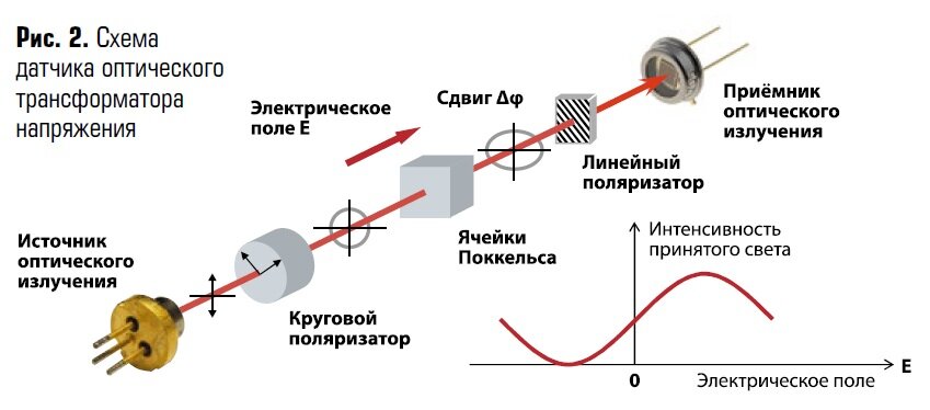 оптодатчик щелевой схема подключения. схема оптического датчика. схема фазового волоконно оптического датчика. H206 датчик arduino. схема оптического датчика.